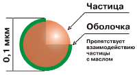 Реметаллизант - средство восстановления работы двигателей